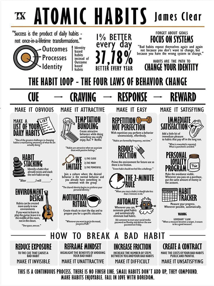 Atomic Habits Infographic Reference Sheet